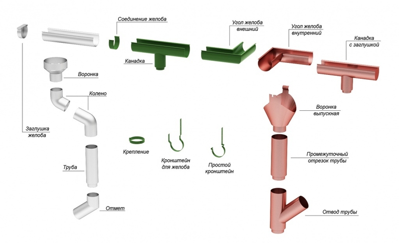 Профиль под гипсокартон - Изображение #2, Объявление #1696194